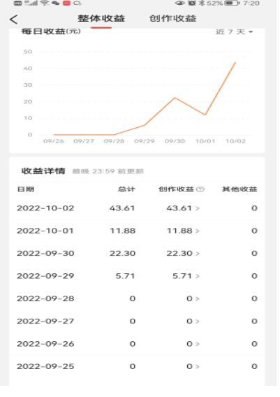 头条神仙玩法秒过原创，全程手机无脑操作，单号一天几十